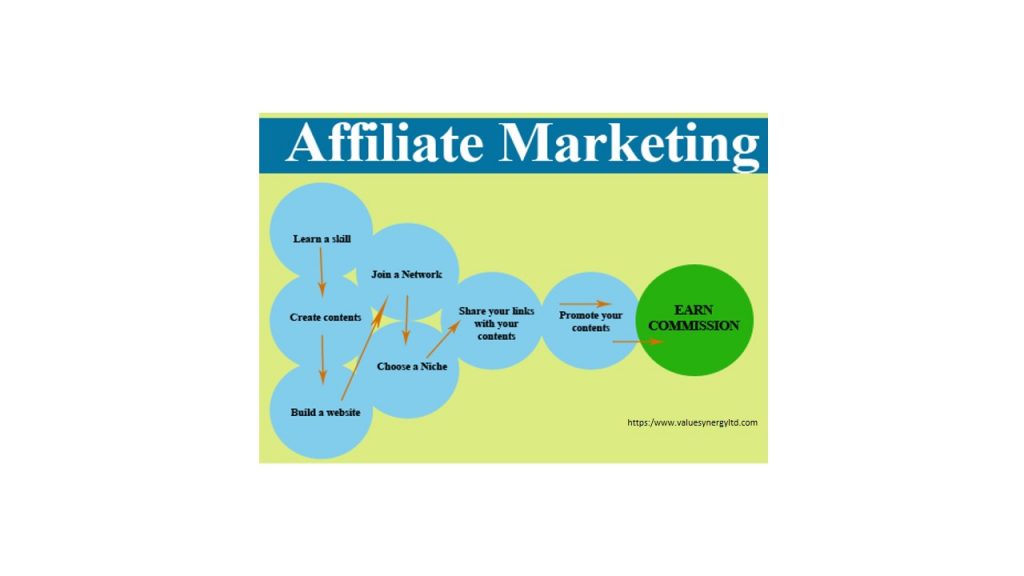 affiliate marketing image