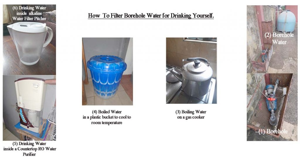 borehole water